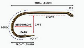 Where can you buy a fishing hook size chart?